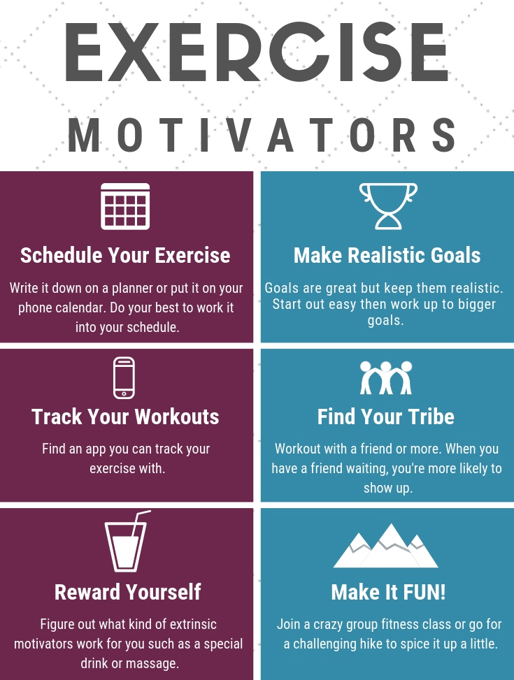 infographic on exercise motivation 