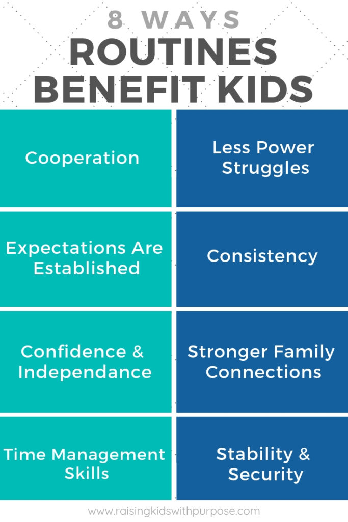 Routine Benefits for Kids