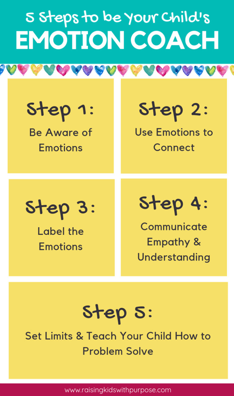 How To Become Your Child's Emotion Coach With These 5 Steps - Raising ...