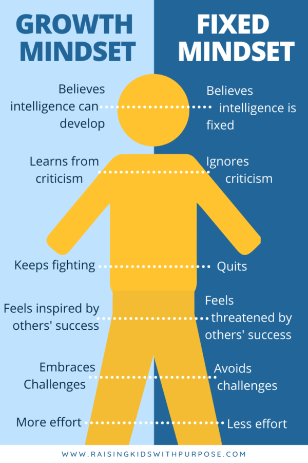 7 Ways to Help Kids Develop Self-Awareness Skills (That Also Help With ...