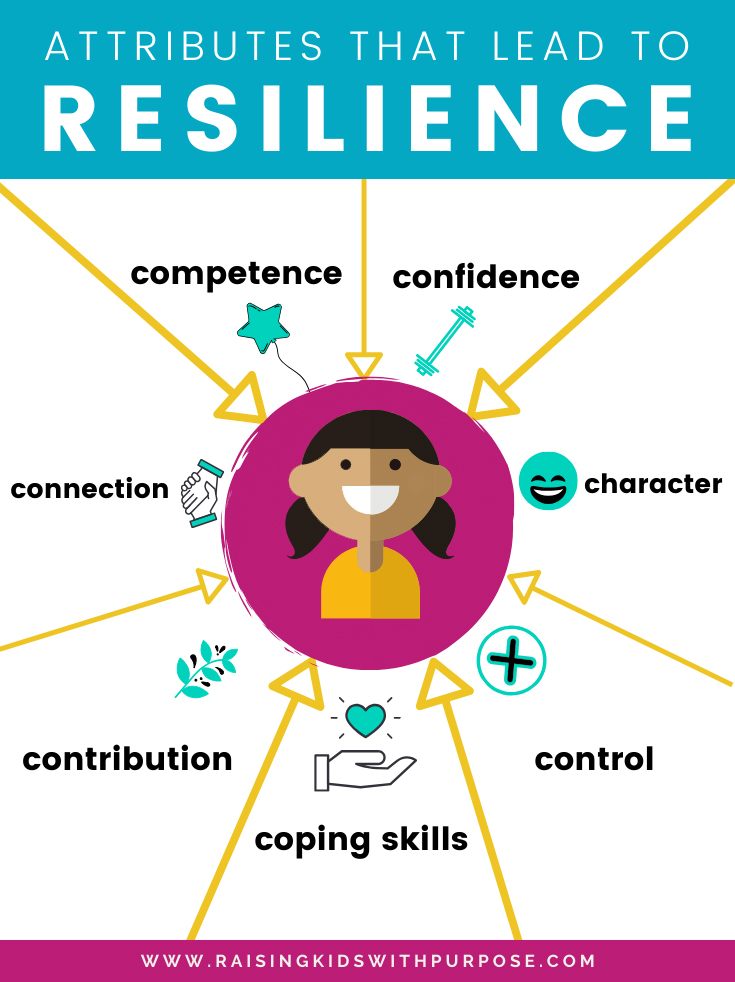Resilience in kids