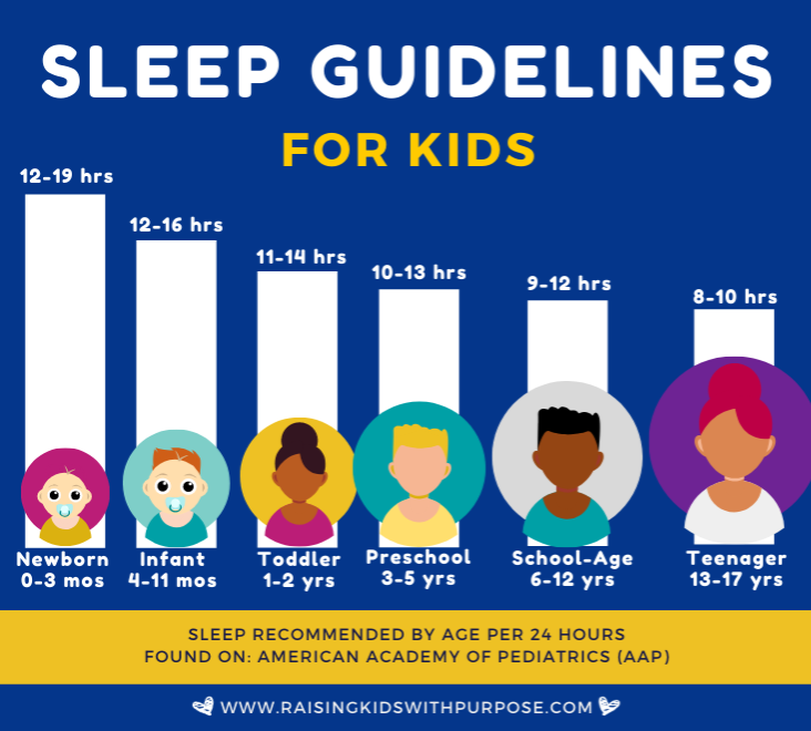sleep chart for kids