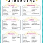 strengths toolkit